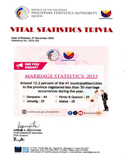 Region04A-56_CR08_November_Trivia No. 2024-209 on Marriage Statistics