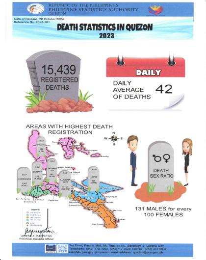 Region04A-56_CR08_October_Infographics No. 2024-1812023 Death Statistics