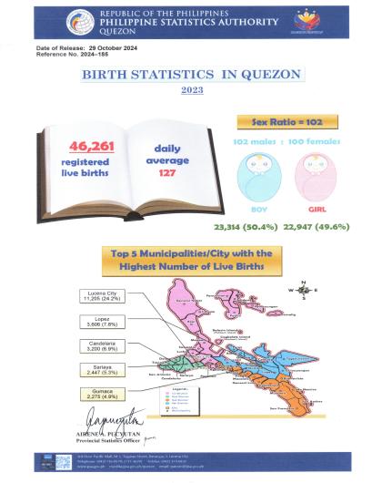 Region04A-56_CR08_October_Infographics No. 2024-185 Annual 2023 Birth Statistics