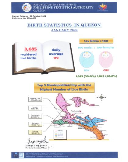Region04A-56_CR08_October_Infographics No. 2024-186 January 2024 Birth Statistics