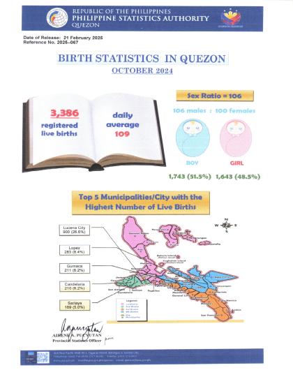 Region04A-56_CR08_October_Infographics No. 2025-067 October Birth Statistics