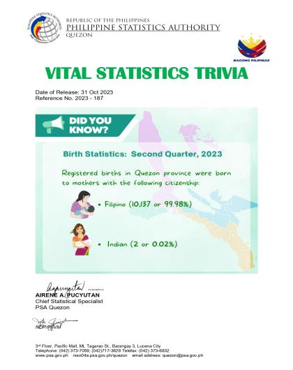 VITAL STATISTICS TRIVIA: Birth Statistics: Second Quarter, 2023