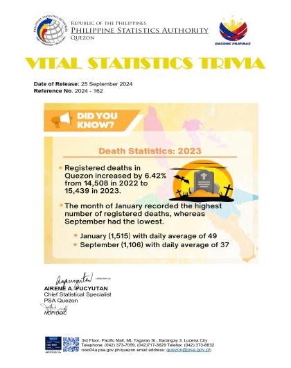 Region04A-56_CR08_September_Trivia No. 2024-162 on Death Statistics