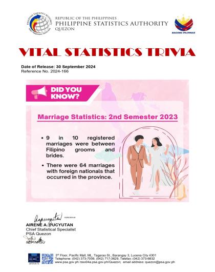 Region04A-56_CR08_September_Trivia No. 2024-166 on Marriage Statistics