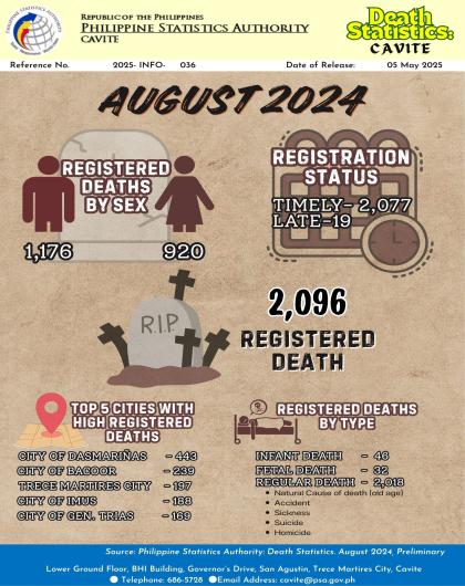 Cavite Death Statistics: August 2024