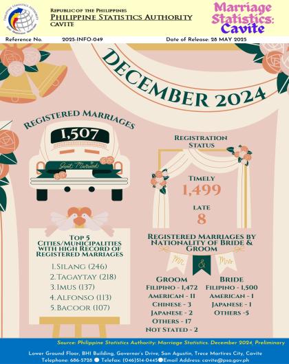 Cavite Marriage Statistics: December 2024