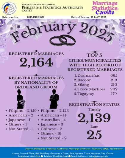 Cavite Marriage Statistics: February 2025