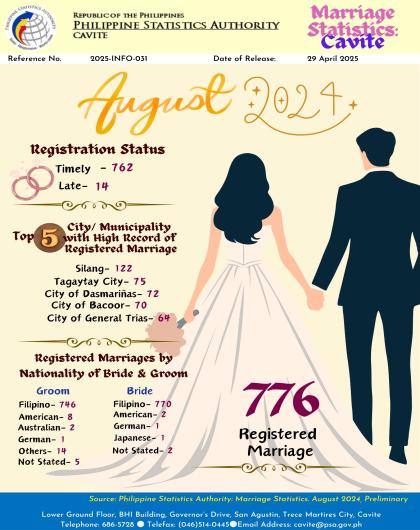 Cavite Marriage Statistics: August 2024