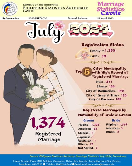 Cavite Marriage Statistics: July 2024