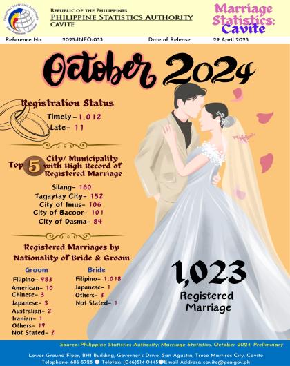 Cavite Marriage Statistics: October 2024