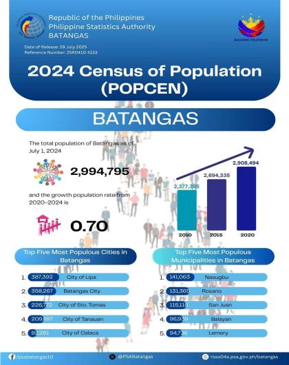 2024 Census of Population (POPCEN)