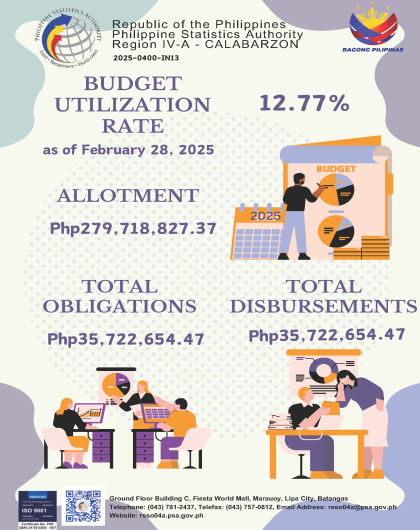 BUR, Allotment, Obligations and Disbursements as of February 28, 2025