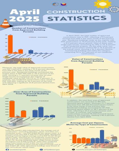 April 2025 Construction Statistics