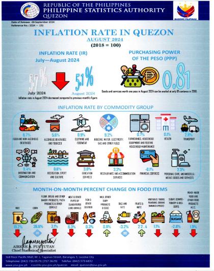 IG 2024-151 August 2024 CPI_ Quezon