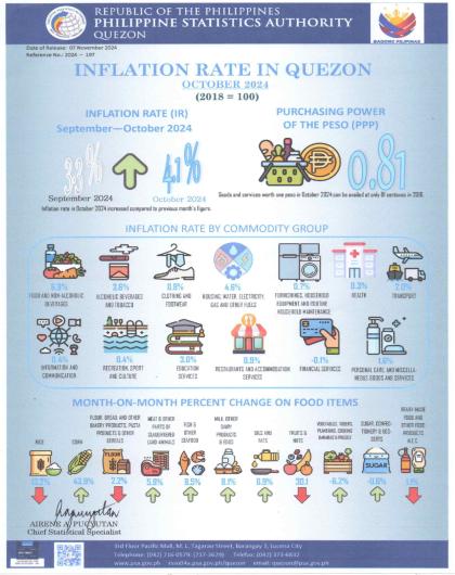 IG 2024-197 October 2024 CPI_ Quezon