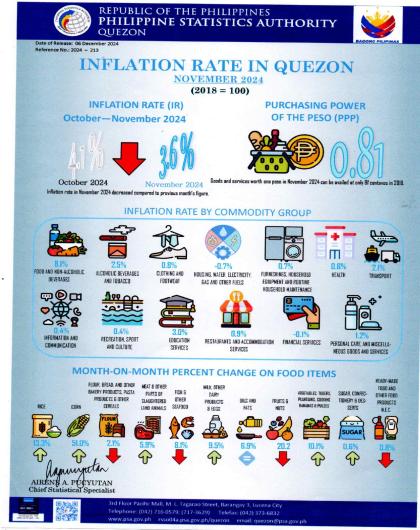 IG 2024-213 November 2024 CPI_ Quezon