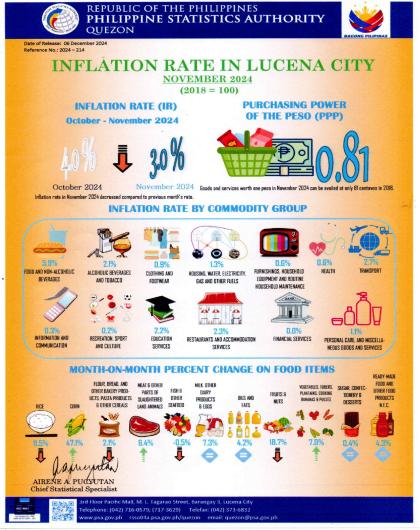 IG 2024-214 November 2024 CPI_ Lucena City