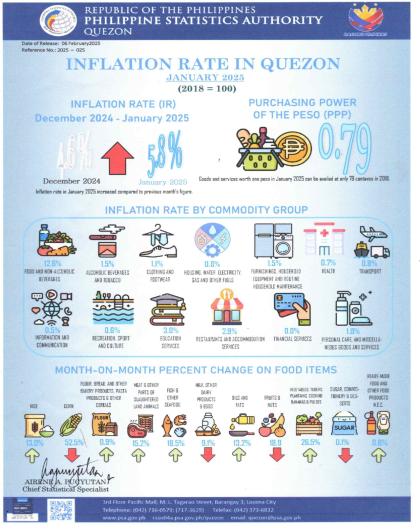 IG 2025-025 Jan 2025 CPI_ Quezon