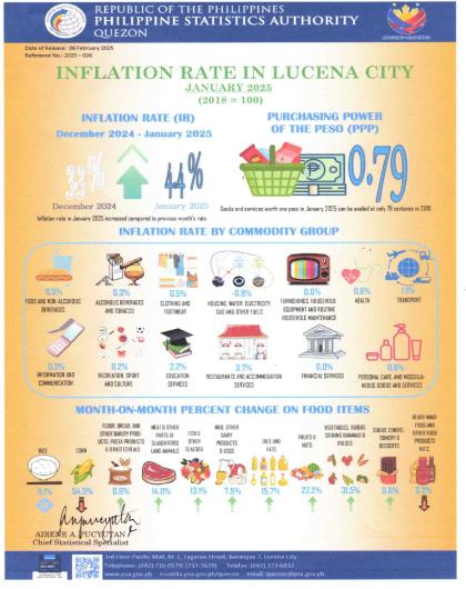 IG 2025-026 Jan 2025 CPI_Lucena City