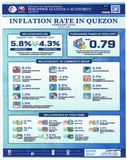 IG 2025-094 Feb 2025 CPI_Quezon