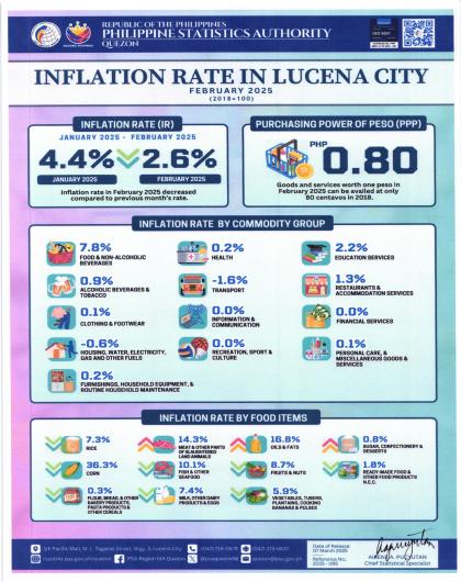 IG 2025-095 Feb 2025 CPI_Lucena City