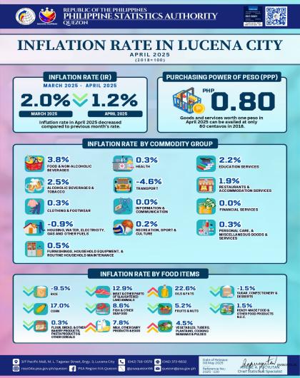 IG 2025-130 April 2025 Inflation Rate_Lucena City