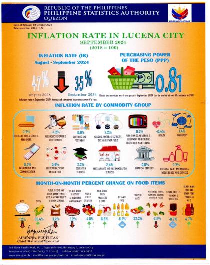 IG_STAT_2024-172- Sept2024_CPI_LucenaCity