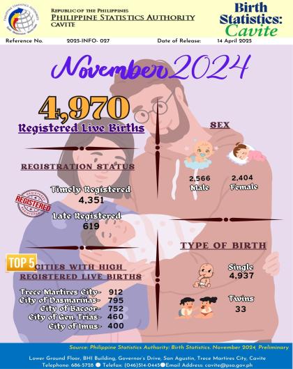 Cavite Birth Statistics: November 2025