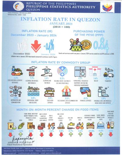 Infographics_2024-018-Inflation of Quezon for January 2024