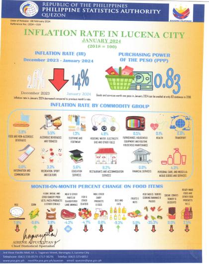 Infographics_2024-019-Inflation of Lucena City for January 2024