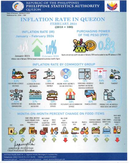 Infographics_2024-030-Inflation of Quezon for February 2024