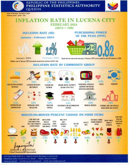 Infographics_2024-031-Inflation of Lucena City for February 2024