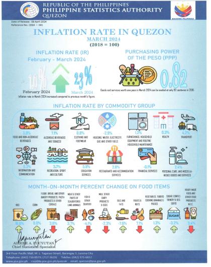 Infographics_2024-041-Inflation of Quezon for March 2024