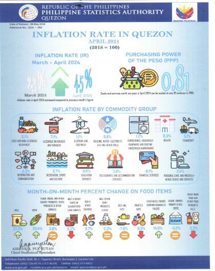 Infographics_2024-054-Inflation of Quezon for April 2024