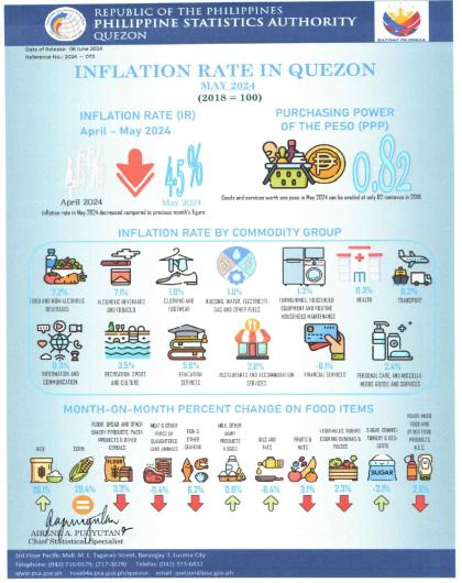 Infographics_2024-073-Inflation of Quezon for May 2024