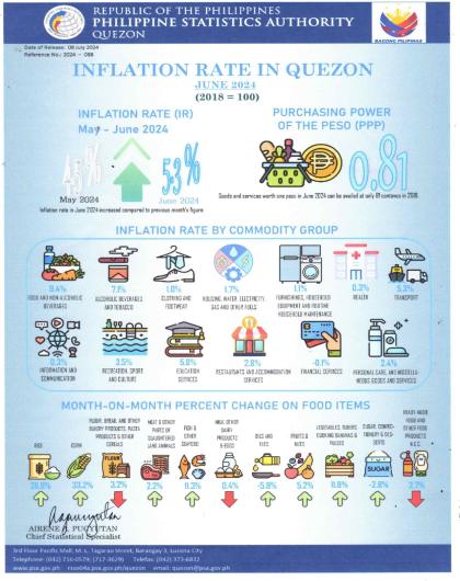 Infographics_2024-088-Inflation of Quezon for June 2024