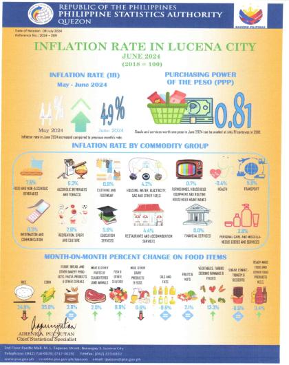 Infographics_2024-089-Inflation of Lucena City for June 2024