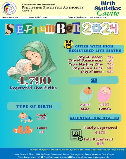 Cavite Birth Statistics: September 2024