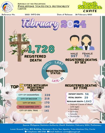 Cavite Death Statistics: February 2024