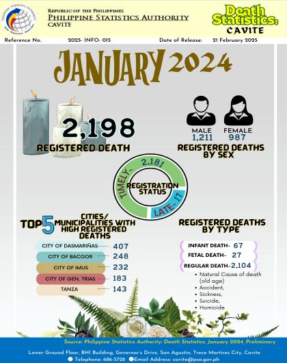 Cavite Death Statistics: January 2024