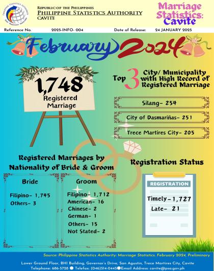 Cavite Marriage Statistics: February 2024