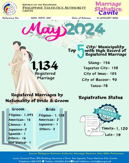 Cavite Marriage Statistics: May 2024