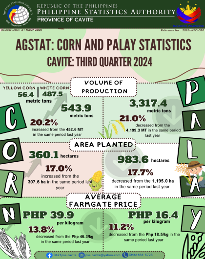 Cavite Agricultural Statistics - Corn and Palay: 3rd Quarter 2024