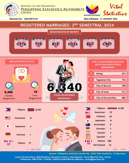 Cavite Marriage Statistics: 2nd Semester 2024