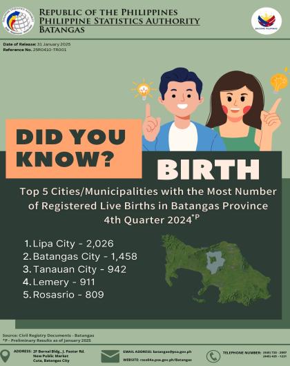 Trivia on Birth Records in Batangas