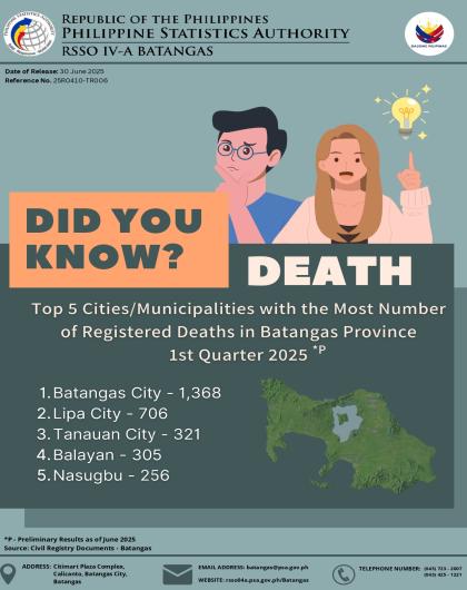 Trivia on Death Records in Batangas