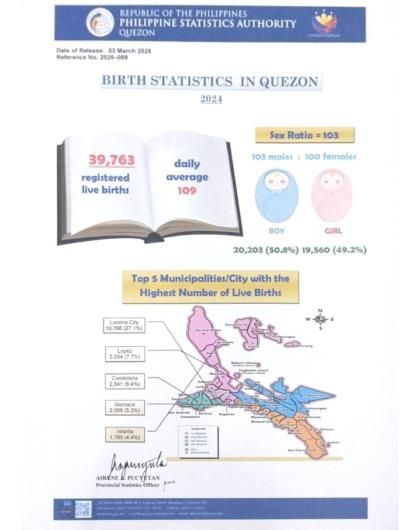 Region04A-56_CR08_Annual_Infographics No. 2025-089 Annual 2024 Birth Statistics
