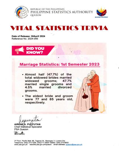 Region04A-56_CR08_April_Trivia No. 2024-049 on Marriage Statistics