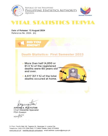 Region04A-56_CR08_August_Trivia No. 2024-127 on Death Statistics