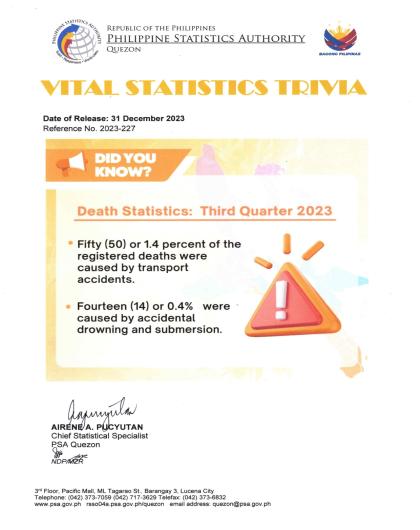 Region04A-56_CR08_December_Trivia No. 2023-227 on Death Statistics